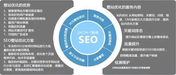 企業網站站群seo優化怎么做